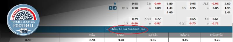 Kinh Nghiệm Soi Kèo Chẵn Lẻ Bách Chiến Bách Thắng Từ Dân Chơi Chuyên Nghiệp